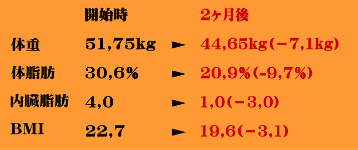 体重 体脂肪 内臓脂肪 豊岡市のパーソナルトレーニング・ダイエットジム【藤原施術院】