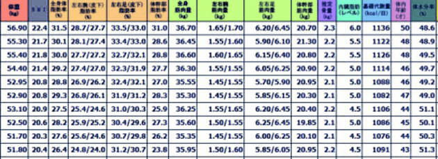 ダイエットの経過 50代女性 豊岡市のパーソナルトレーニング・ダイエットジム【藤原施術院】