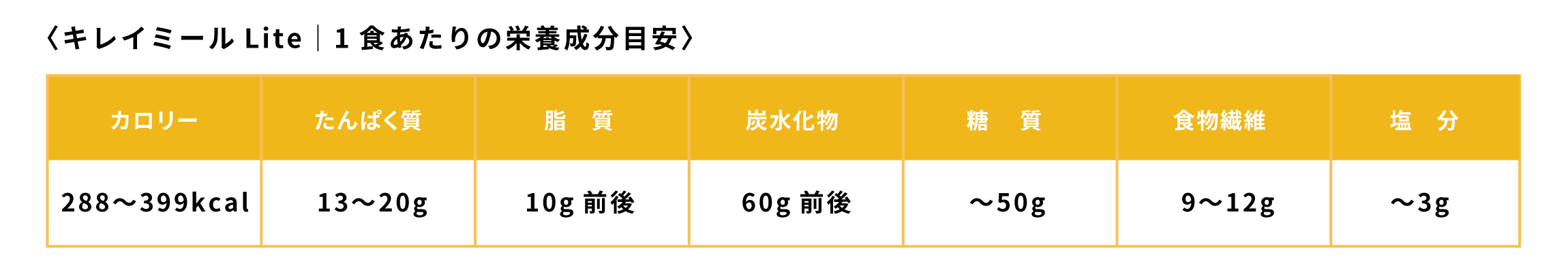 キレイミールの栄養価詳細